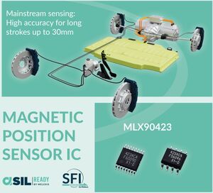 Il sensore Melexis MLX90423 permette di rilevare facilmente la posizione lineare di asta del freno, pedali e altri meccanismi in ambito automobilistico