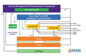 Soluzioni di test intelligenti e automazione cloud per accelerare lo sviluppo delle reti 5G e il 6G