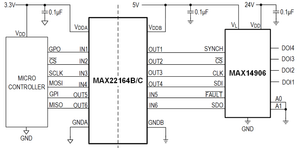 Esempio applicativo la comunicazione tra microcontrollore e linee di I/O digitali esterne elettricamente isolate