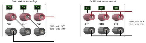 Le tre uscite isolate possono essere collegate in serie e parallelo per erogare rispettivamente tensioni o correnti più elevate