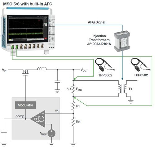 Un sistema basato sull’utilizzo di un oscilloscopio per misurare la risposta dell’anello di controllo comprende un software di misura, un generatore di funzioni (integrato nell'oscilloscopio di cui sopra), un trasformatore di iniezione/isolamento, un resistore di iniezione e due sonde passive a bassa attenuazione.