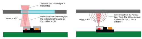 Il sensore di distanza riesce a rilevare la presenza di un oggetto sia attraverso un'apertura trasparente (sinstra), sia direttamente (destra)
