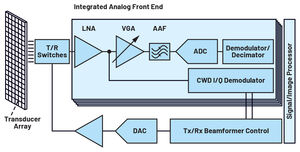 Signal chain del front-end di un sistema medicale a ultrasuoni