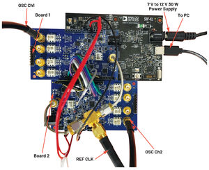 Configurazione effettiva