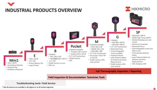 La gamma completa di soluzioni HIKMICRO per il settore industriale