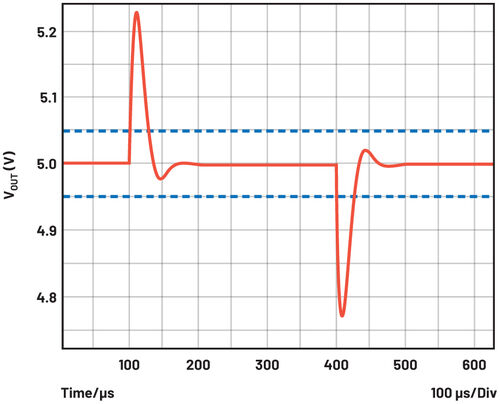 Variazioni tensione di alimentazione