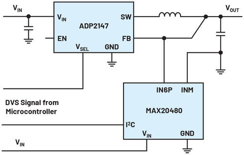 Monitoraggio tensione