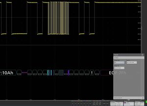 Start of frame Triggering