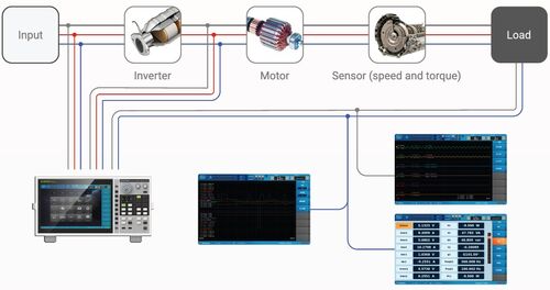Analisi veicoli ibridi ed elettrici
