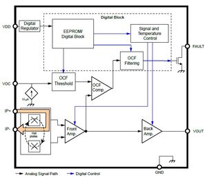 Schema a blocchi sensori di corrente Allegro