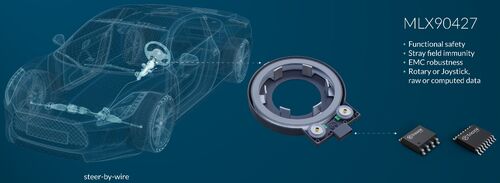 Sensore Melexis MLX90427