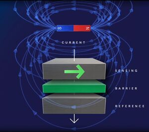 Allegro XtremeSense TMR 