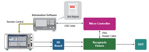Anritsu MP1900A USB4
