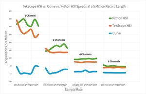 Confronto Tektronix TekHSI