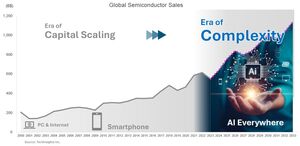 Mercato semiconduttori