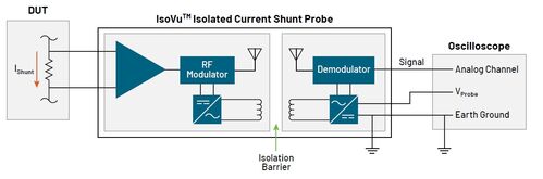 Schema sonda di corrente Tektronix IsoVu 
