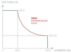 Caratteristica autoranging