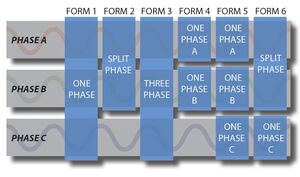 Gould Pacific ELZ 6 configurazioni