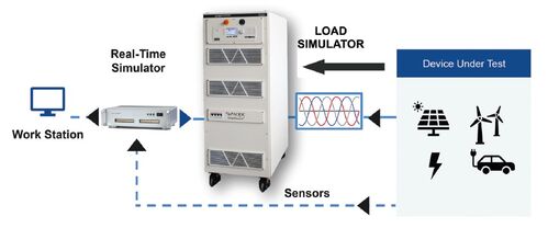 Test in modalità Power in The Loop (PHIL)