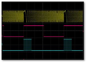 Segnali sweep e burst