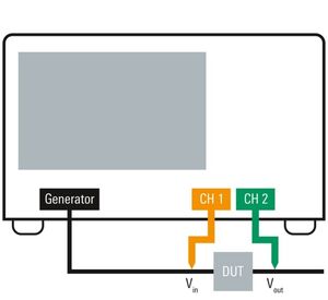Analisi vettoriali delle reti con l'oscilloscopio