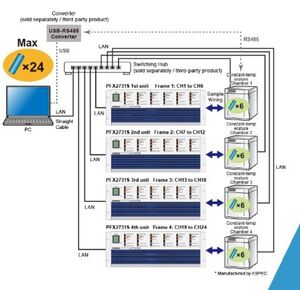 Banco di prova Kikusui