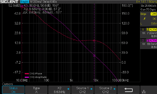 Diagramma di Bode con funzione VariLevel