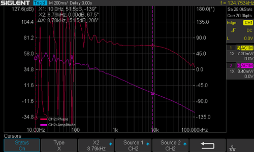 Misura con diagramma di Bode