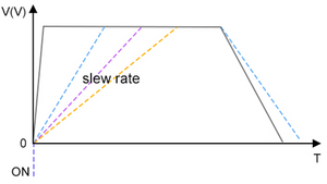 Fronti programmabili