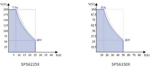 Curva di potenza massima