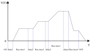 Sequenza tensioni di uscita