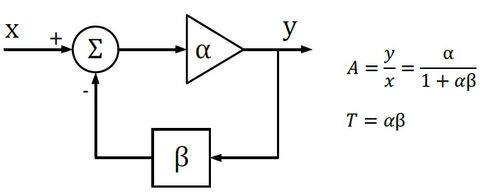 Anello di controllo retroazionato