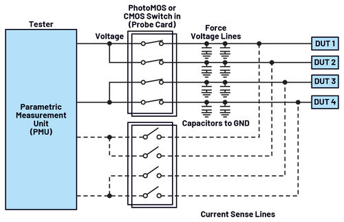 Commutazione dei segnali in un tester ATE