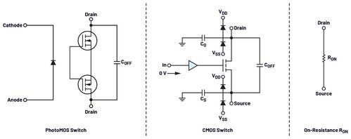Architetture degli switch
