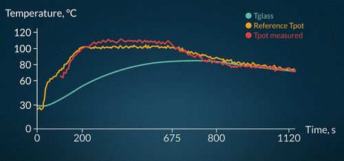 2503 Melexis mlx90617 acqua bollente