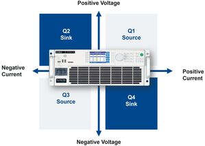 Funzionamento a 4 quadranti