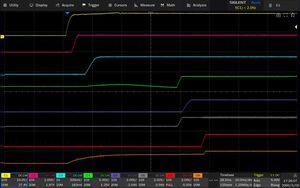 Sequenze di accensione