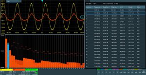 Analisi delle armoniche