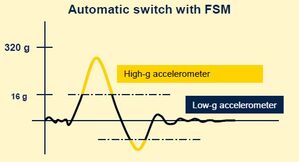 IMU con doppio accelerometro