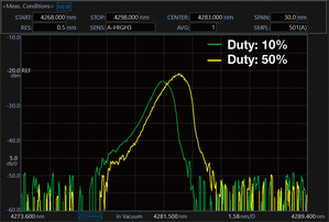 Modalità avanzata per misure su luce pulsata