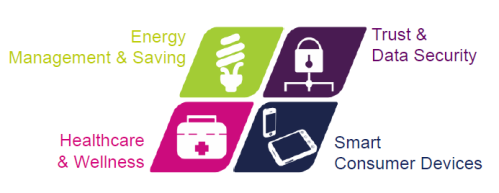 Applicazioni emergenti dell'elettronica Applicazioni emergenti dell'elettronica