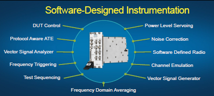 Strumento di misura definito dal software Strumento di misura definito dal software