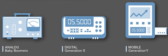Evoluzione delle interfacce degli strumenti di misura Evoluzione delle interfacce degli strumenti di misura