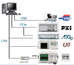 Bus per strumentazione modulare
