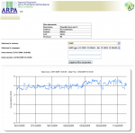 Risultati di una campagna di misure eseguita da ARPA Lombardia