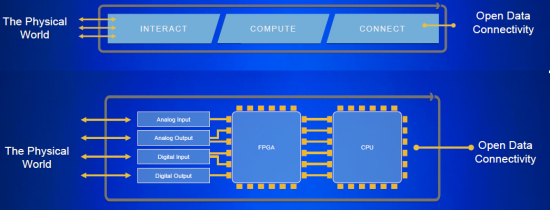 Smart Edge Device - Anno 2016
