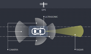 Sensori per la guida autonoma
