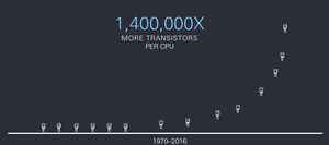Effetti della legge di Moore
