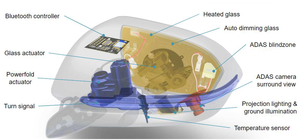 Specchietto retrovisore