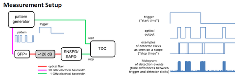 Dimostrazione Swabian Instruments